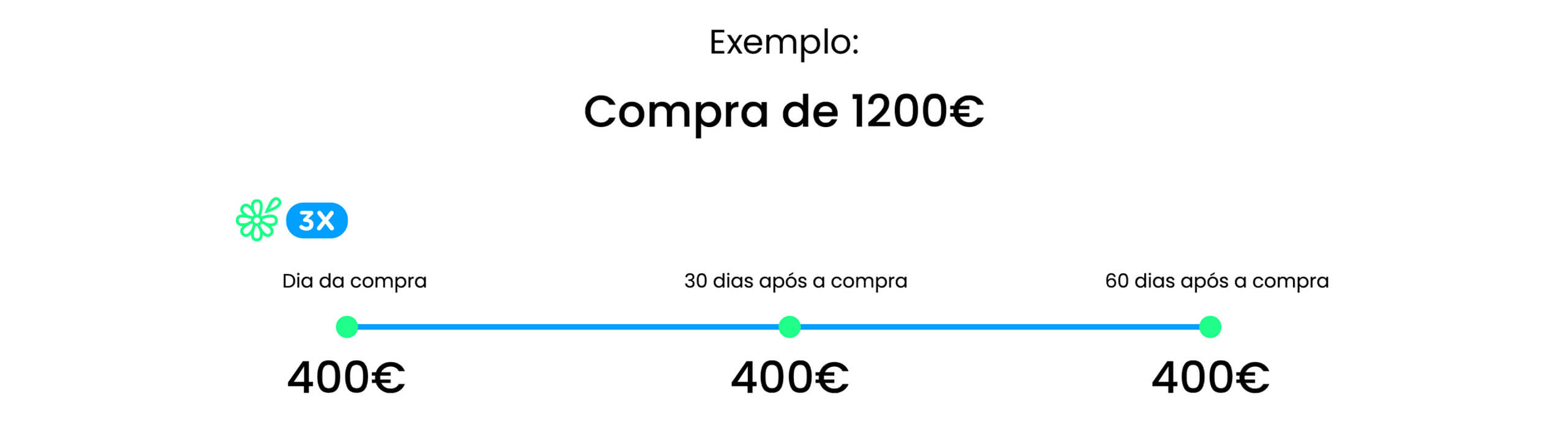 Utilize para ver mais