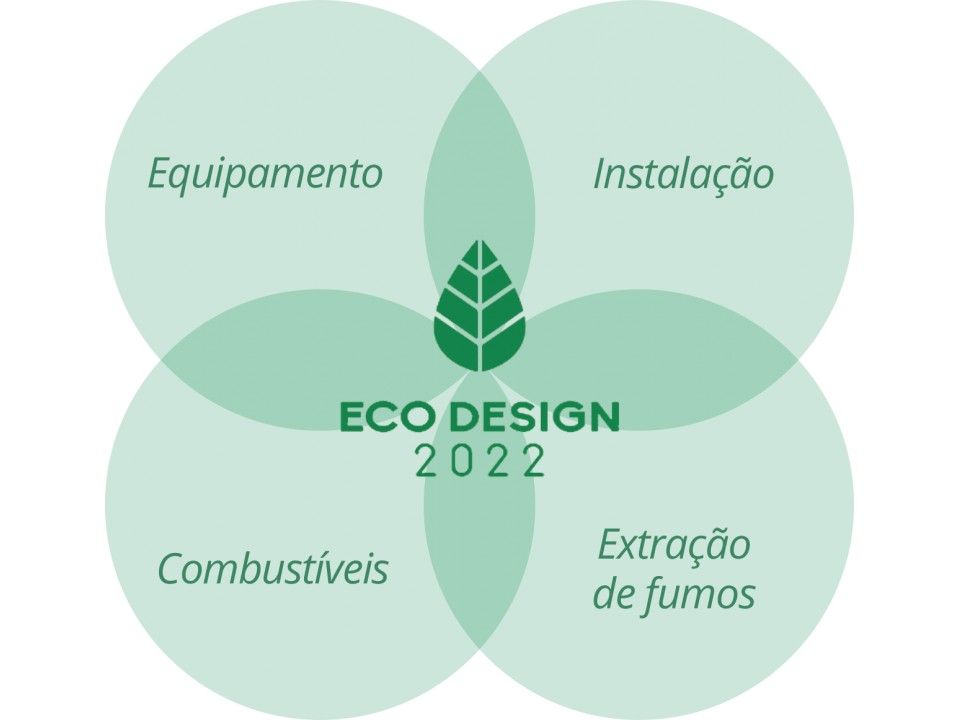 Utilize para ver mais