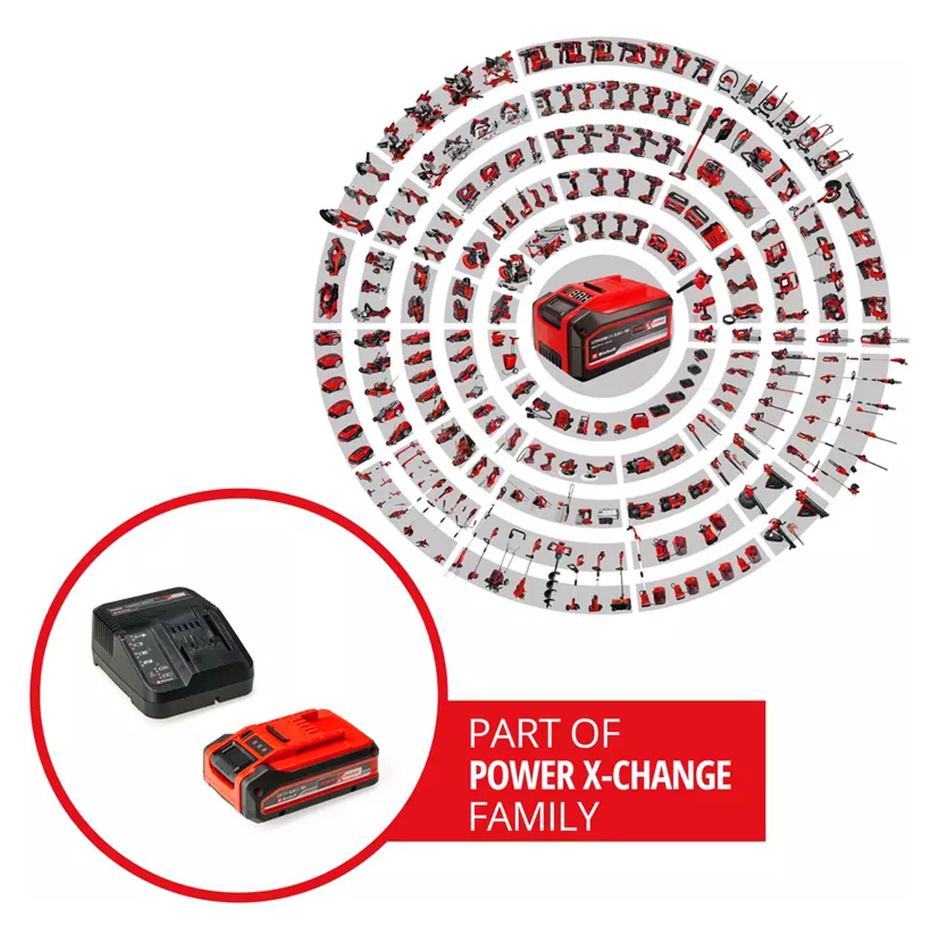 Starter Kit Carregador 18V + 1 Bateria 4.0Ah Plus PXC Einhell